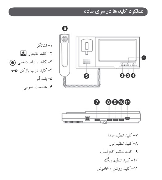 آیفون تصویری سوزوکی مدل sz-725