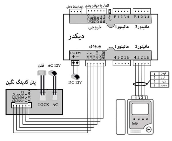 پنل کدینگ کالیوز مدل نگین