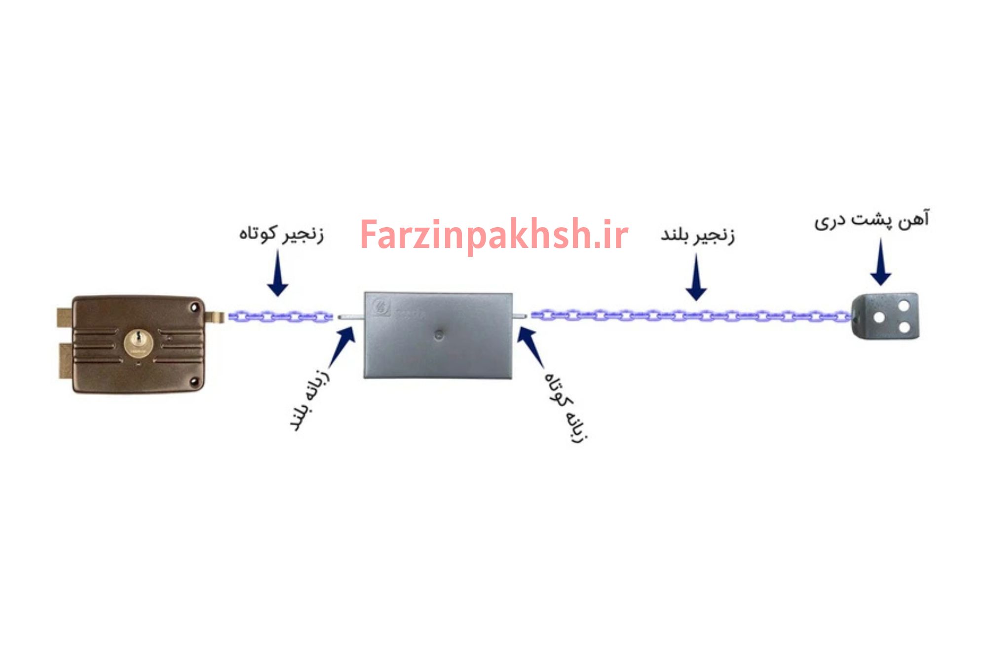 قفل زنجیری آیفون تصویری تابا الکترونیک