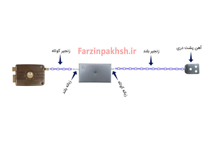 قفل زنجیری آیفون تصویری تابا الکترونیک