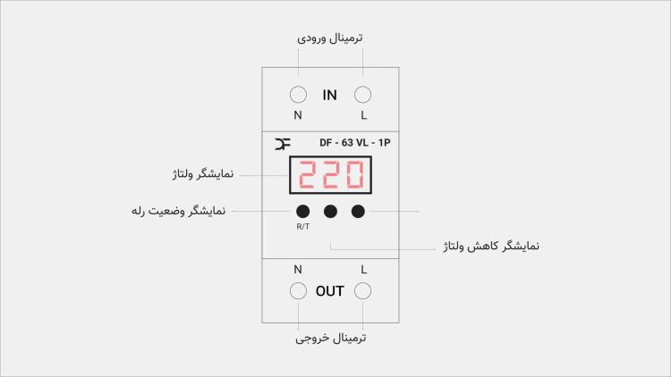 محافظ تکفاز دارای نمایشگر ولتاژ 63 آمپر غیر قابل تنظیم برند دیپ فیوژن مدل کنترل فاز