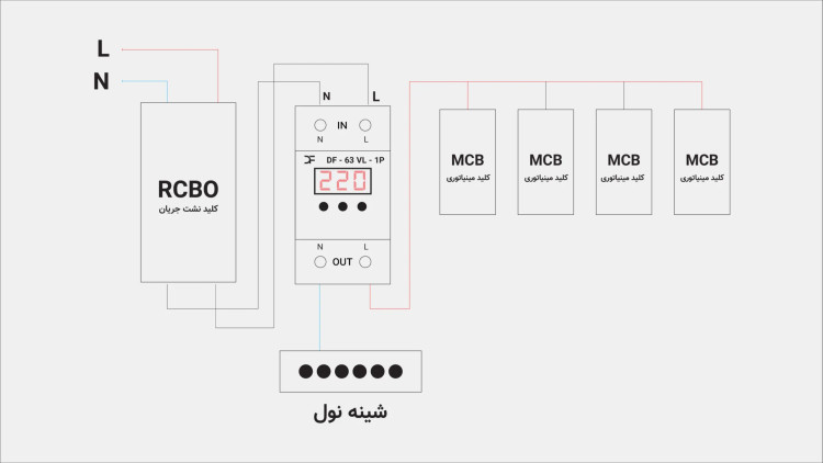 محافظ تکفاز دارای نمایشگر ولتاژ 63 آمپر غیر قابل تنظیم برند دیپ فیوژن مدل کنترل فاز