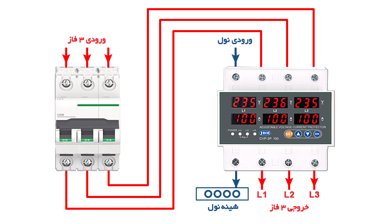 محافظ ولتاژجریان سه فاز JBH مدل CVP3-100 ظرفیت ۶۳ آمپر
