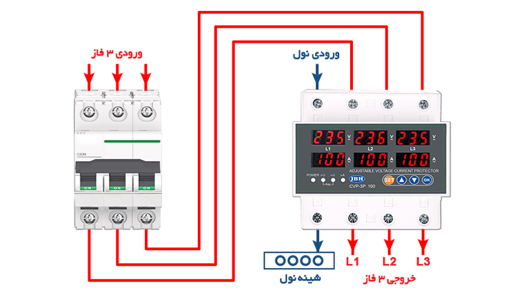 محافظ ولتاژ سه فاز JBH مدل CVP3-100 ظرفیت ۶۳ آمپر